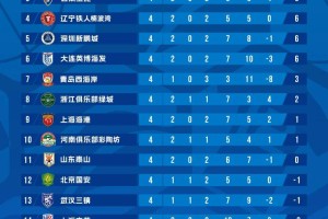 乐鱼体育-这一次，轮到申花海港玩“逆袭”？