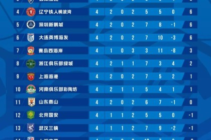 乐鱼体育-这一次，轮到申花海港玩“逆袭”？