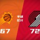 半场战报-杨瀚森未出场 开拓者领先太阳5分 克林根13+11