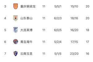 中超无罚分积分榜：蓉城10分领跑，申花铜梁龙泰山2-4，铁人垫底